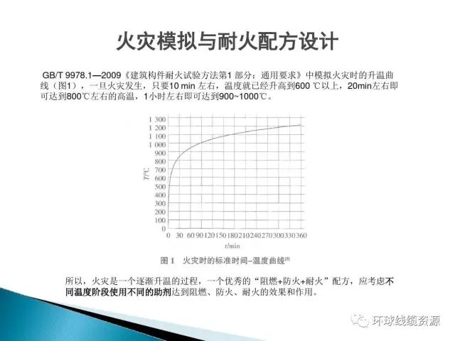 防火封堵材料的耐火极限