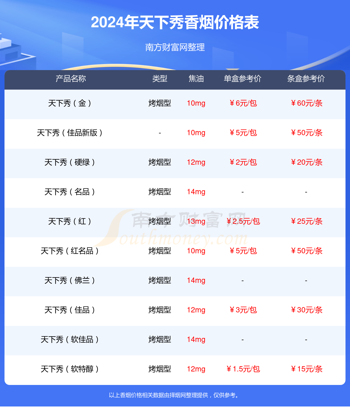 和天下多少钱一盒最新价格表