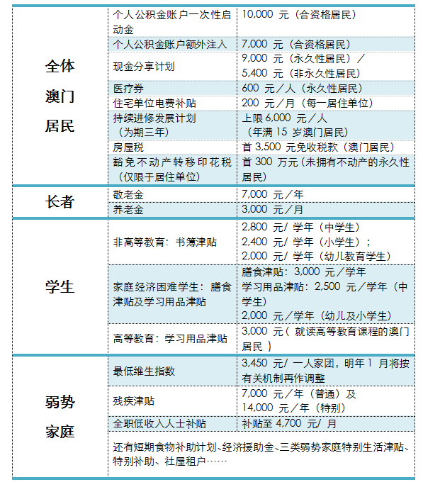 新澳门六开奖资料查询