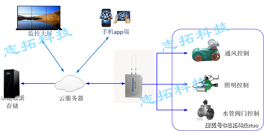 公共广播系统与洗眼器部件的关系,公共广播系统与洗眼器部件的创新性执行策略规划关系探讨 ——续版 79.72.29,数据分析说明_专业款52.30.58