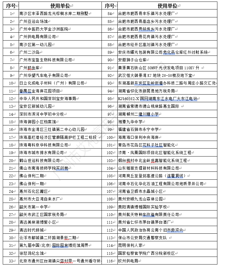 防盗报警系统项目,防盗报警系统项目，高速执行响应计划与Tizen 3.38.78的应用,经典分析说明_创新版53.24.82