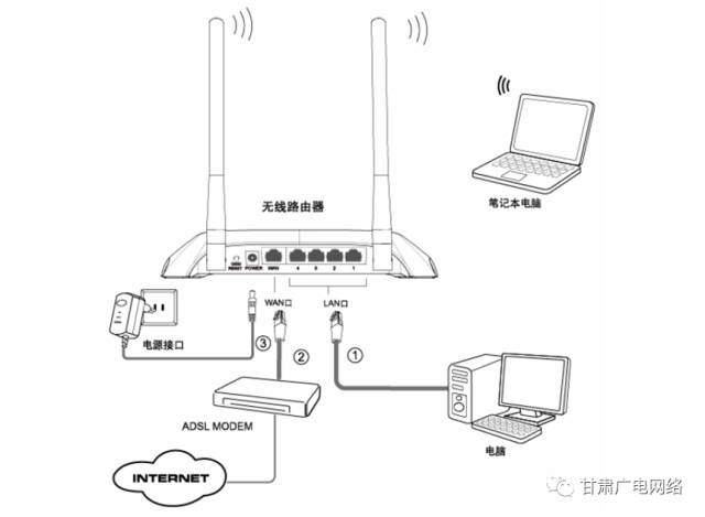 路由器装盒方法