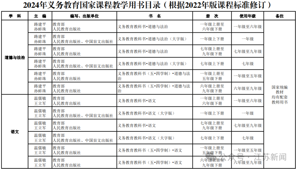 矩阵制造