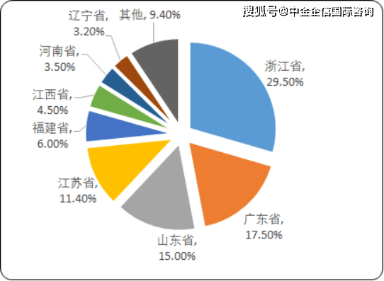 非织造布行业,非织造布行业的高速响应设计策略，创新与发展的双轮驱动,具体操作步骤指导_Gold25.31.32