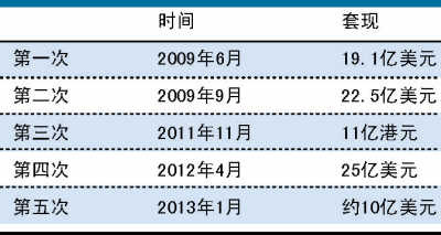 奶粉排行榜前十位