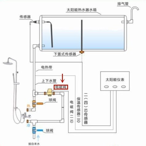 太阳能热水器控制阀怎么接线,太阳能热水器控制阀接线解析与稳定性方案精英解读,数据决策分析驱动_出版12.38.79