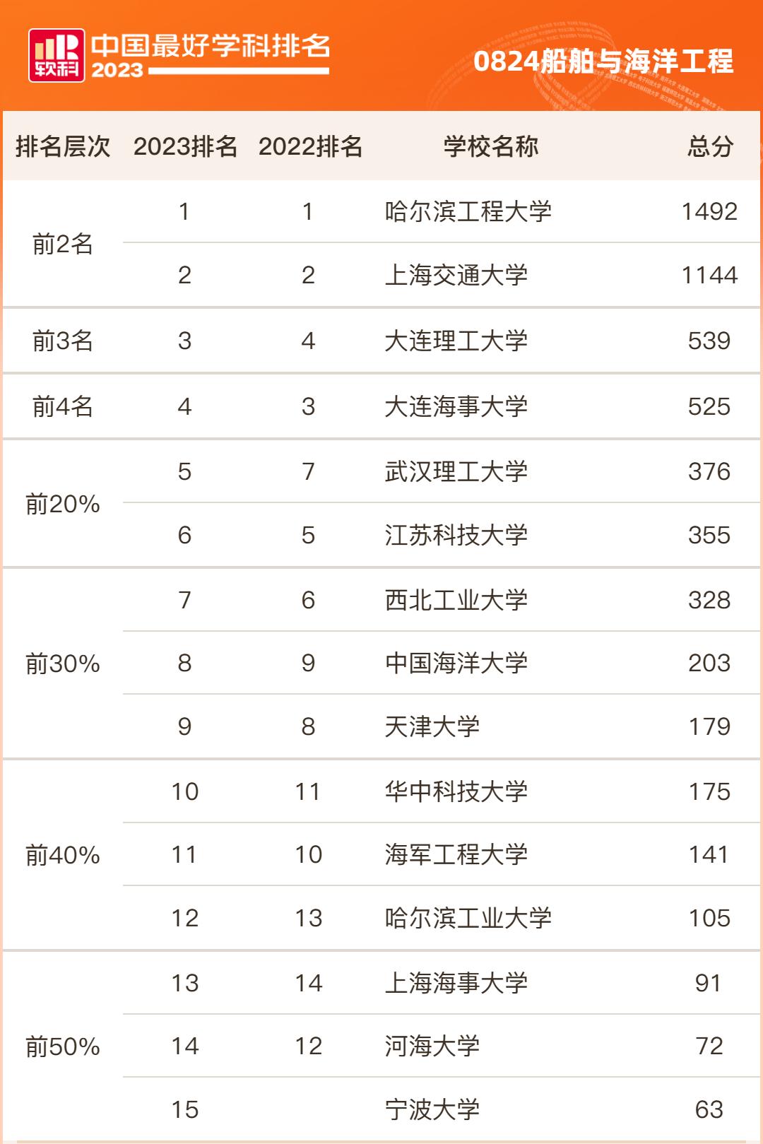 2024年澳门今晚开什么码