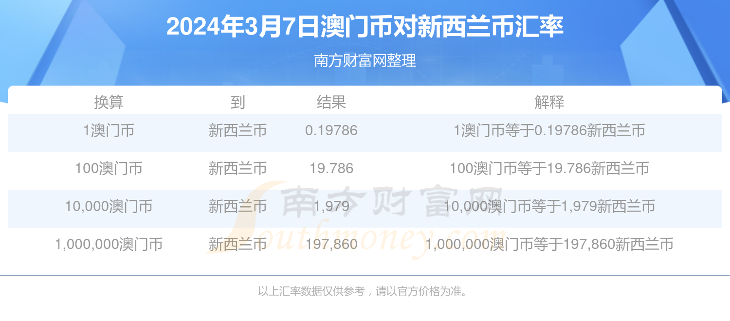 澳门六开奖结果2024开奖记录查询