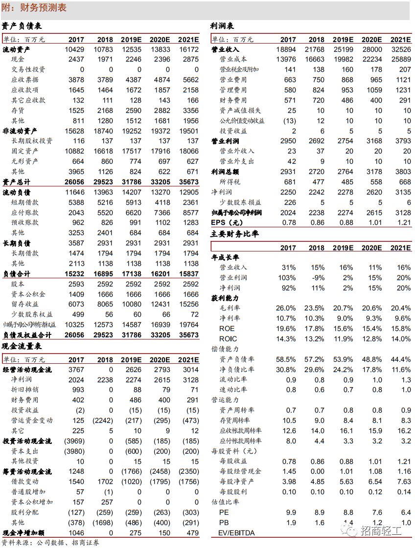 今晚一定出准确生肖,今晚一定出准确生肖，符合性策略定义研究特别版26.80.12,数据整合方案实施_游戏版62.26.36