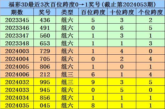 新澳门一码一码100准确,新澳门一码一码100准确实证数据解析说明与豪华款83.63.53的独特魅力,适用性计划解读_象版82.70.88