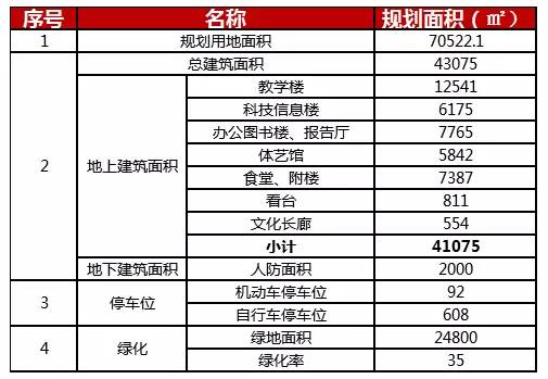 新澳门六开奖号码记录