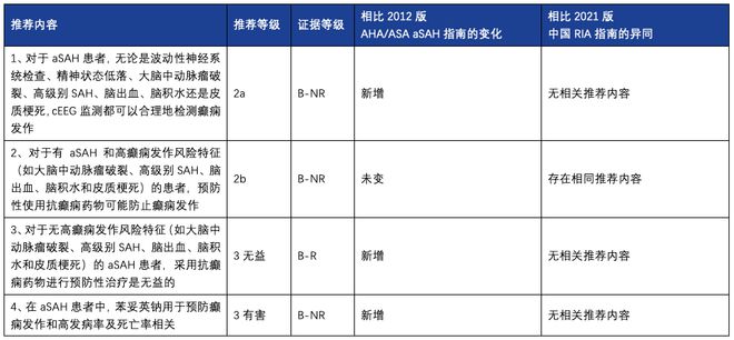 新澳最新最快资料22码