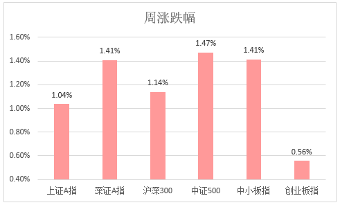 2025天天彩全年免费资料