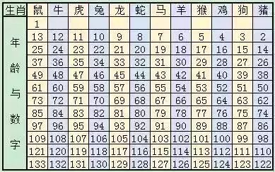 2025十二生肖49码表