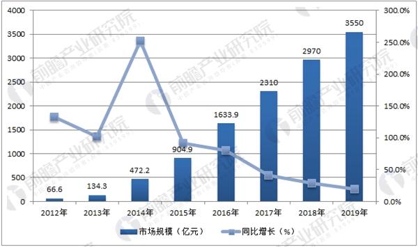 2025新澳资料免费大全