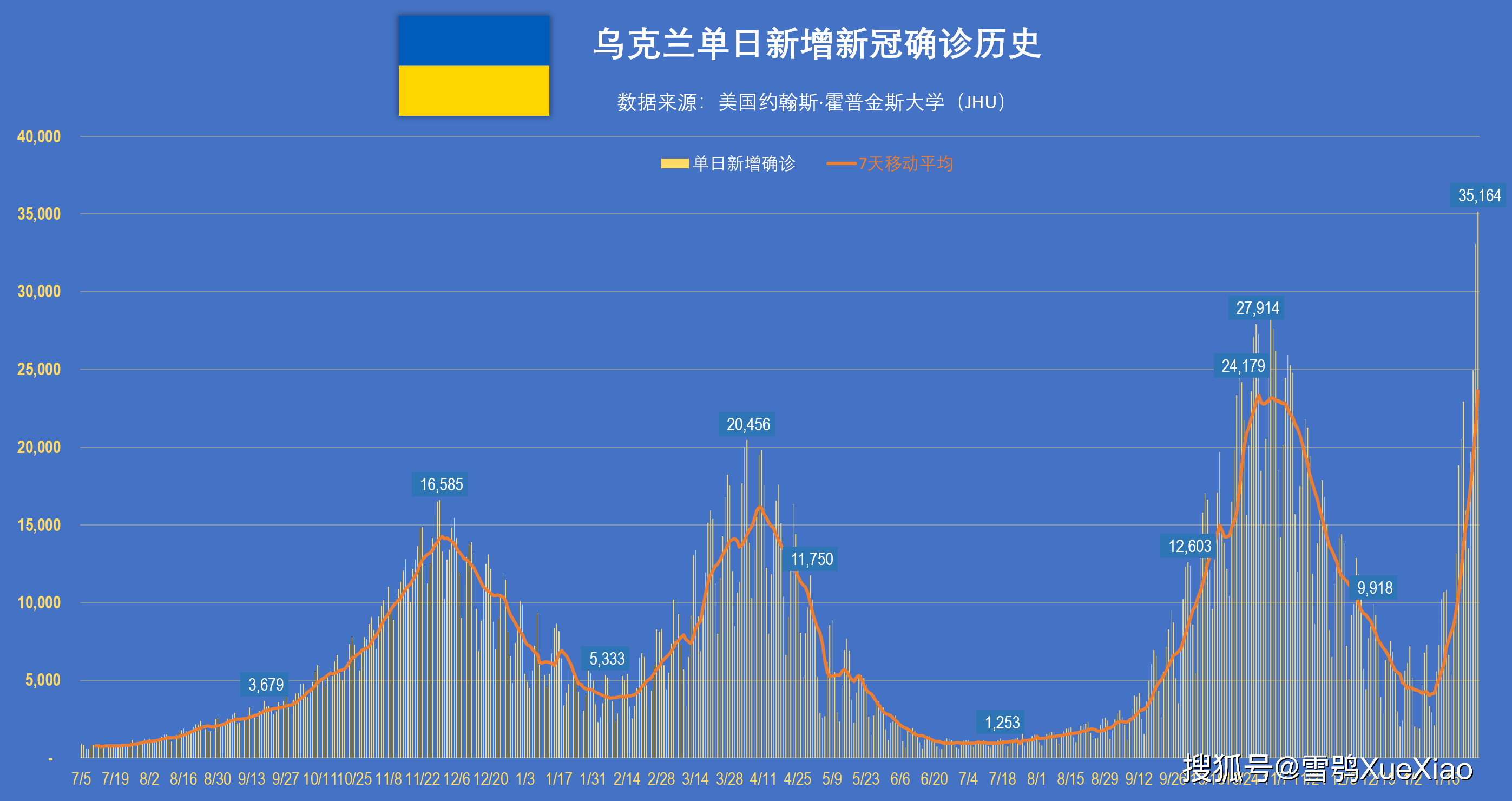 香港历史记录近15期查询