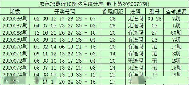 新澳门一码一码100准