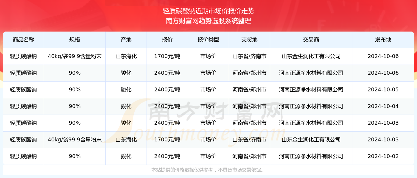 开奖记录与功能性操作方案制定