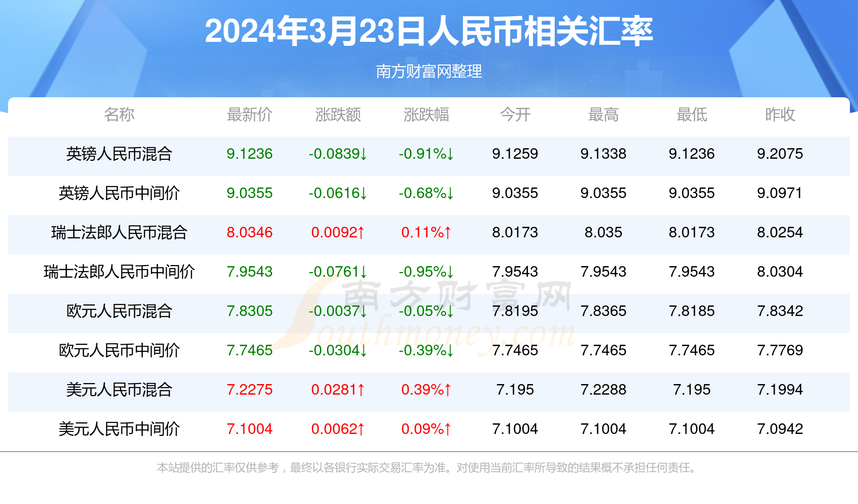 执行计划数据