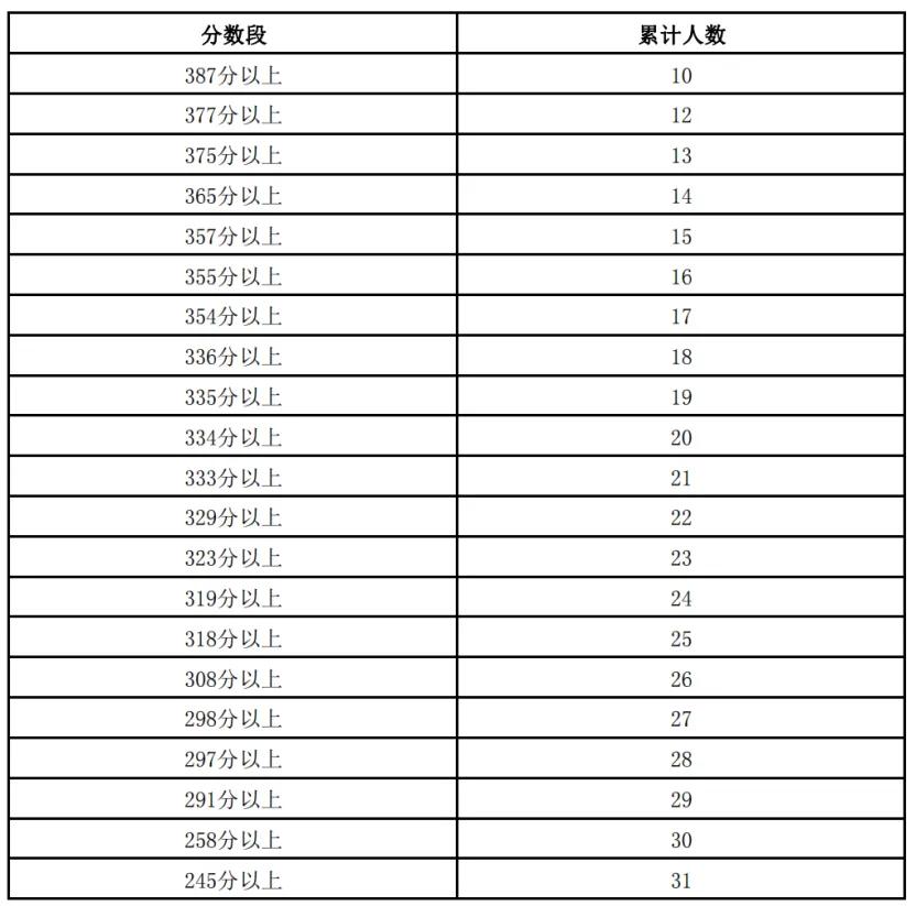 设计计划探索未来工具版蓝图