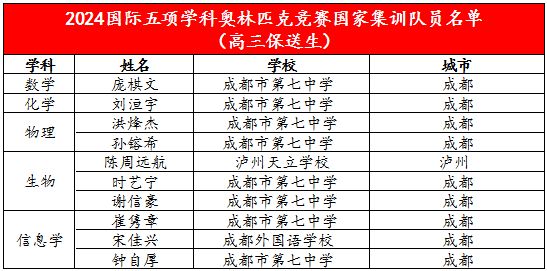 Harmony款数据解读说明