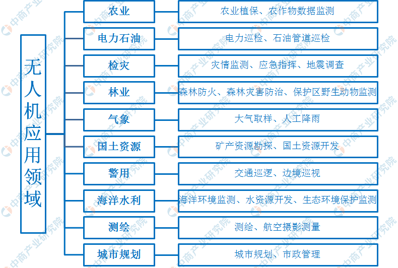 违法犯罪问题