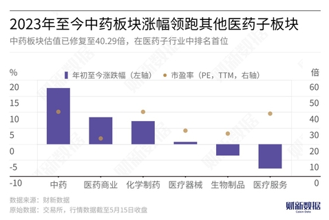 澳门特马数据解析