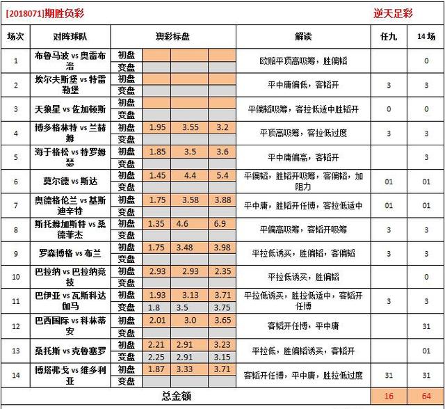 操作策略方案