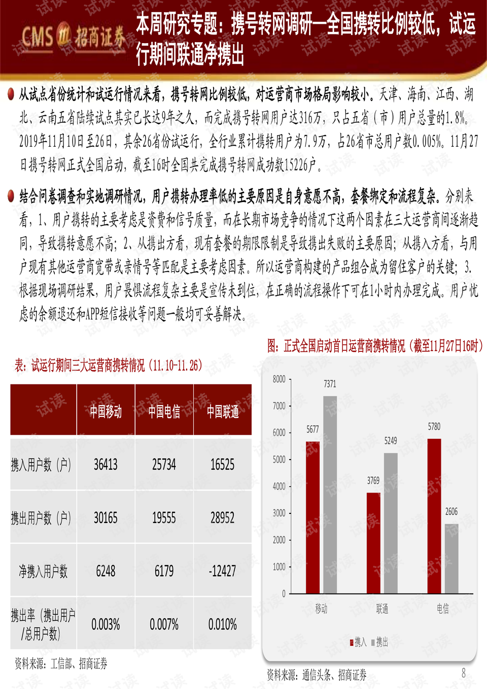 抓码王每期自我更新