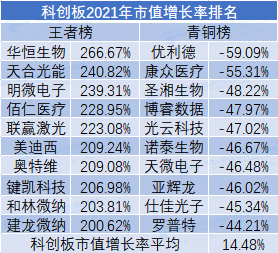 数据整合执行方案