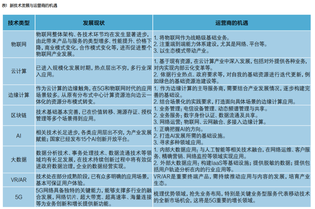 数据应用领航力量（或数据分析方案）