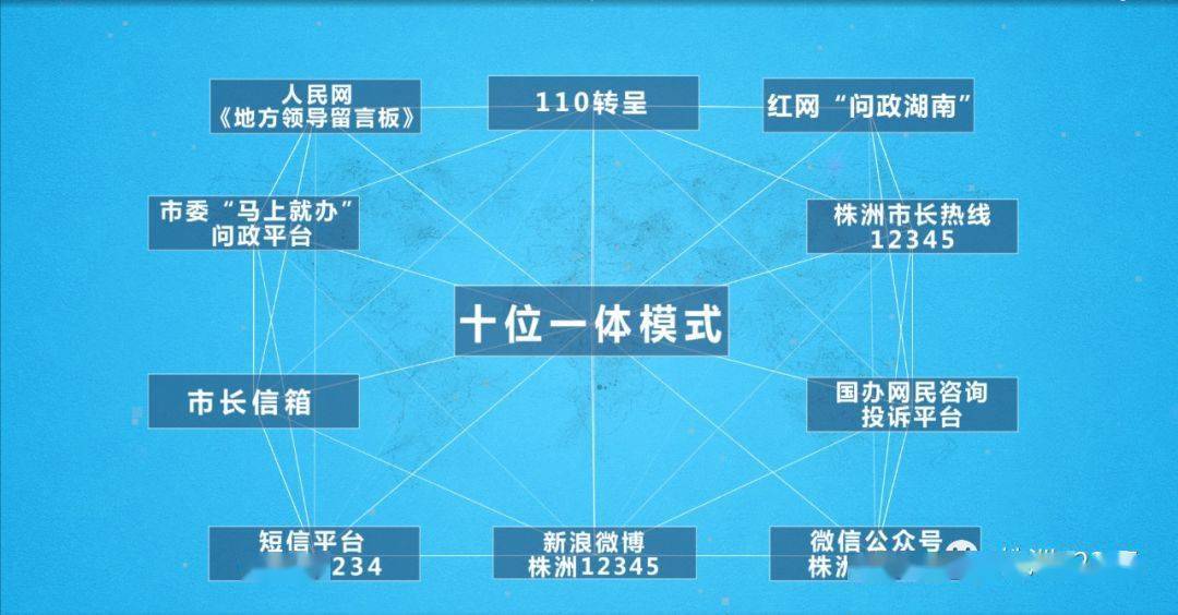 新奥最快最准免费资料,新奥最快最准免费资料与迅速处理解答问题的探索,预测分析说明_AR版91.71.20