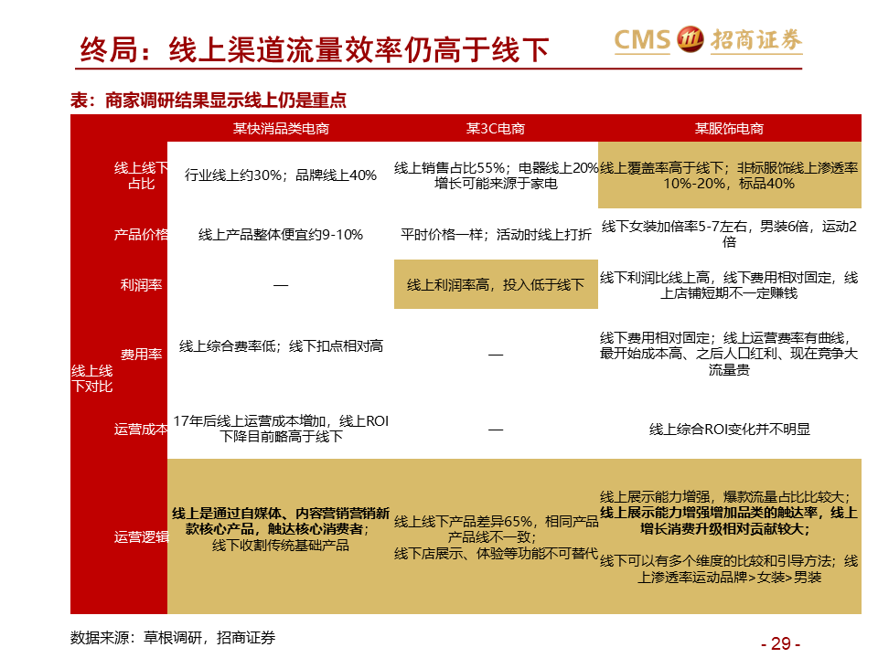 R版新世界（或前沿信息探索