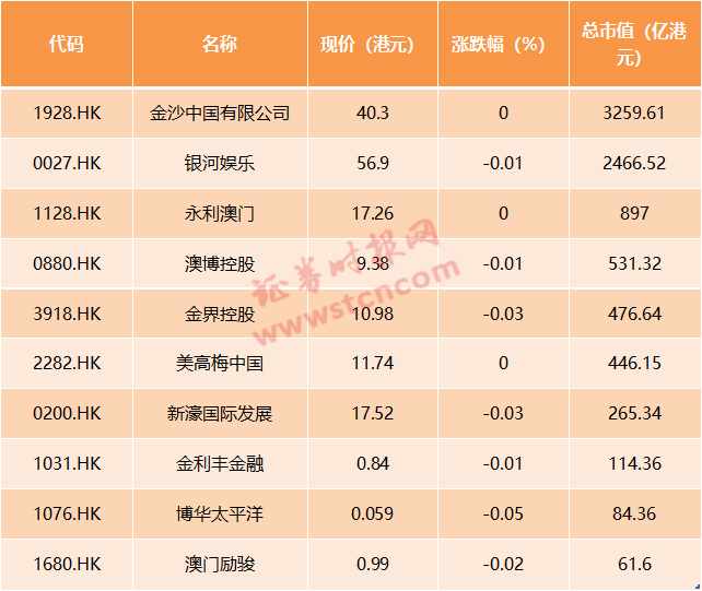 澳门美好彩梦探索