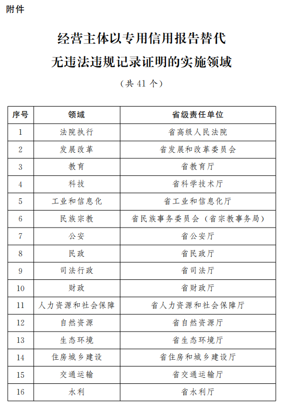 澳门六开奖号码