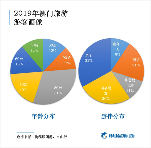 策略智慧与实地验证分析