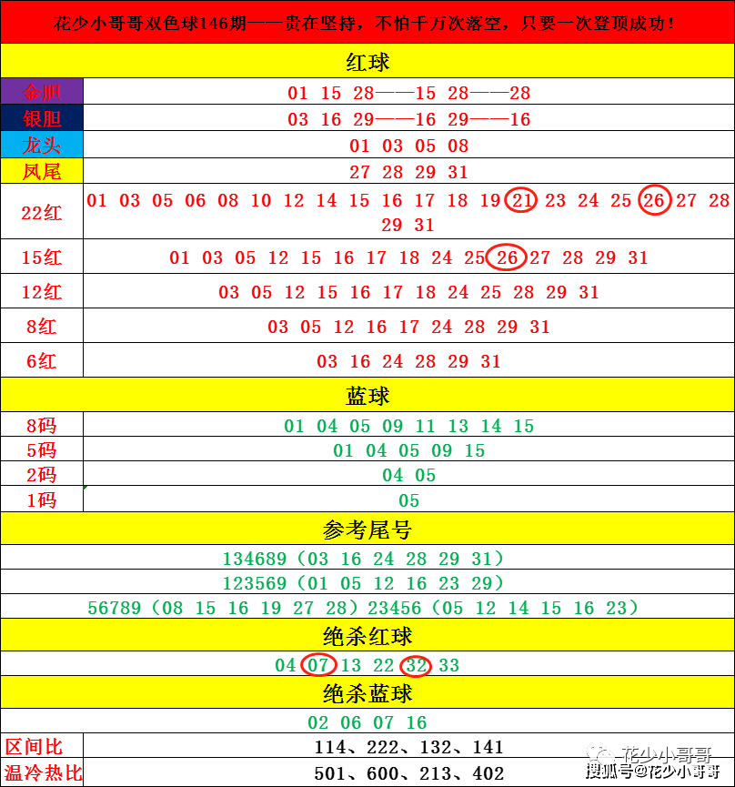 解析说明（研究解析）