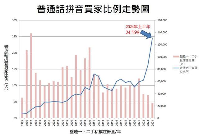 深层策略设计解析