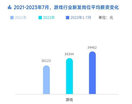 新澳门游戏行业展望