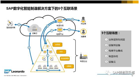 高效智能未来之路