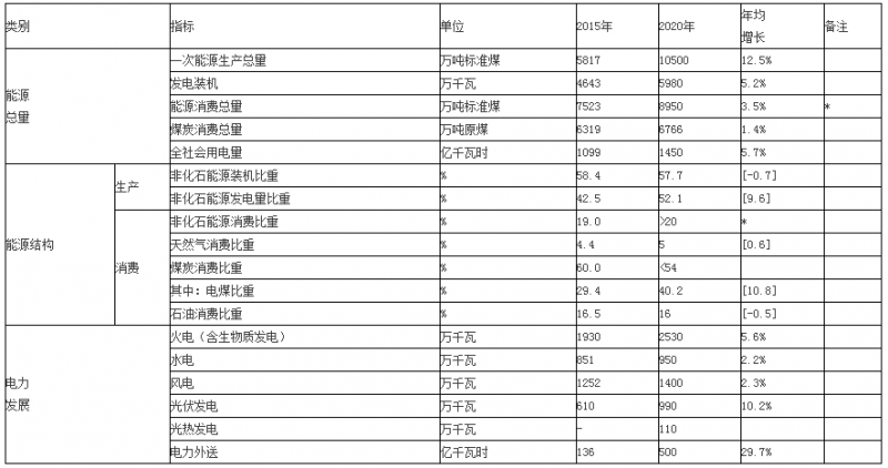 评估与计划