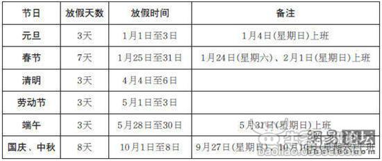 数据整合执行计划