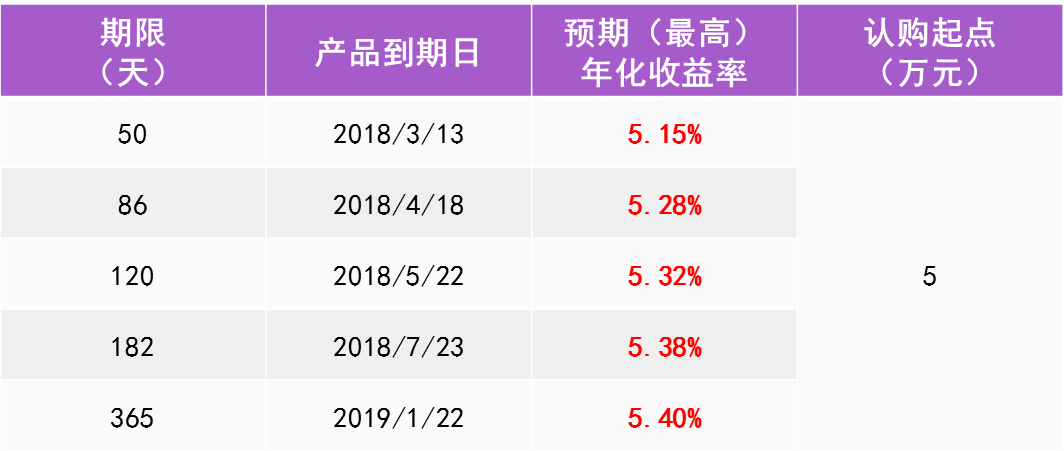 投资版探索进阶款