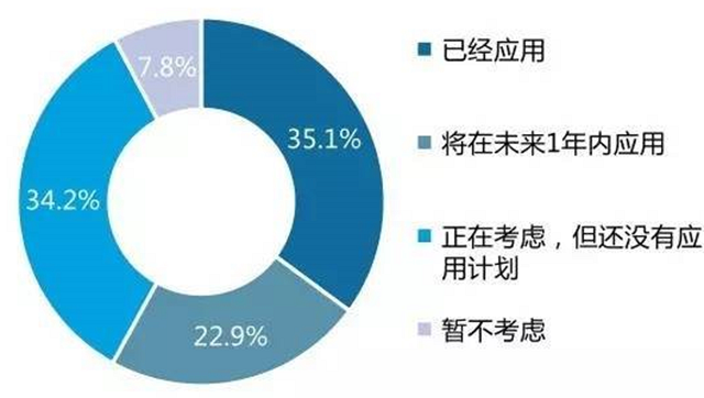 全年免费资料应用