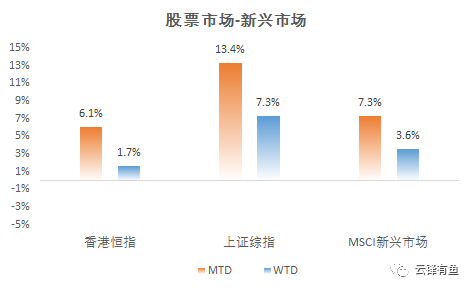 理论解答与定义