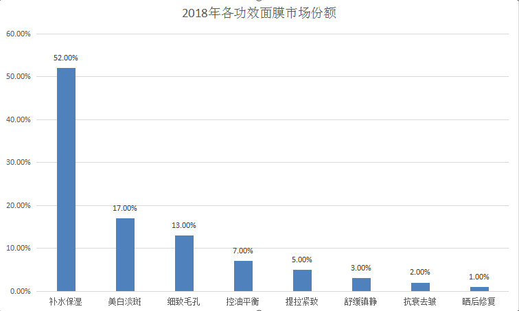 澳门特马数据分析