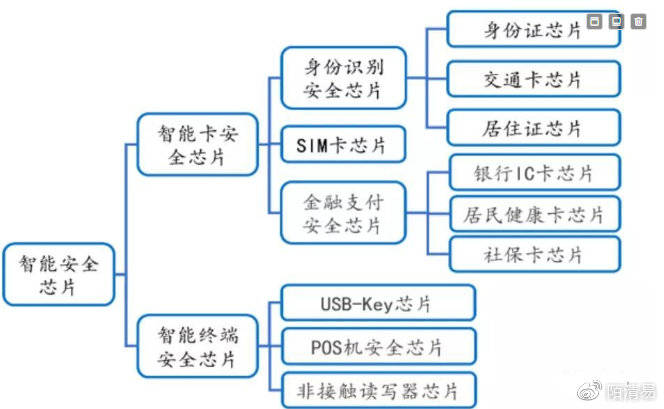 安全设计解析策略