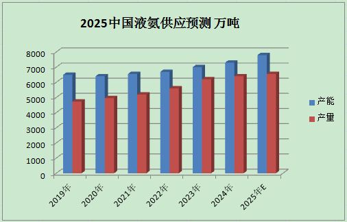 未来展望/收益分析说明