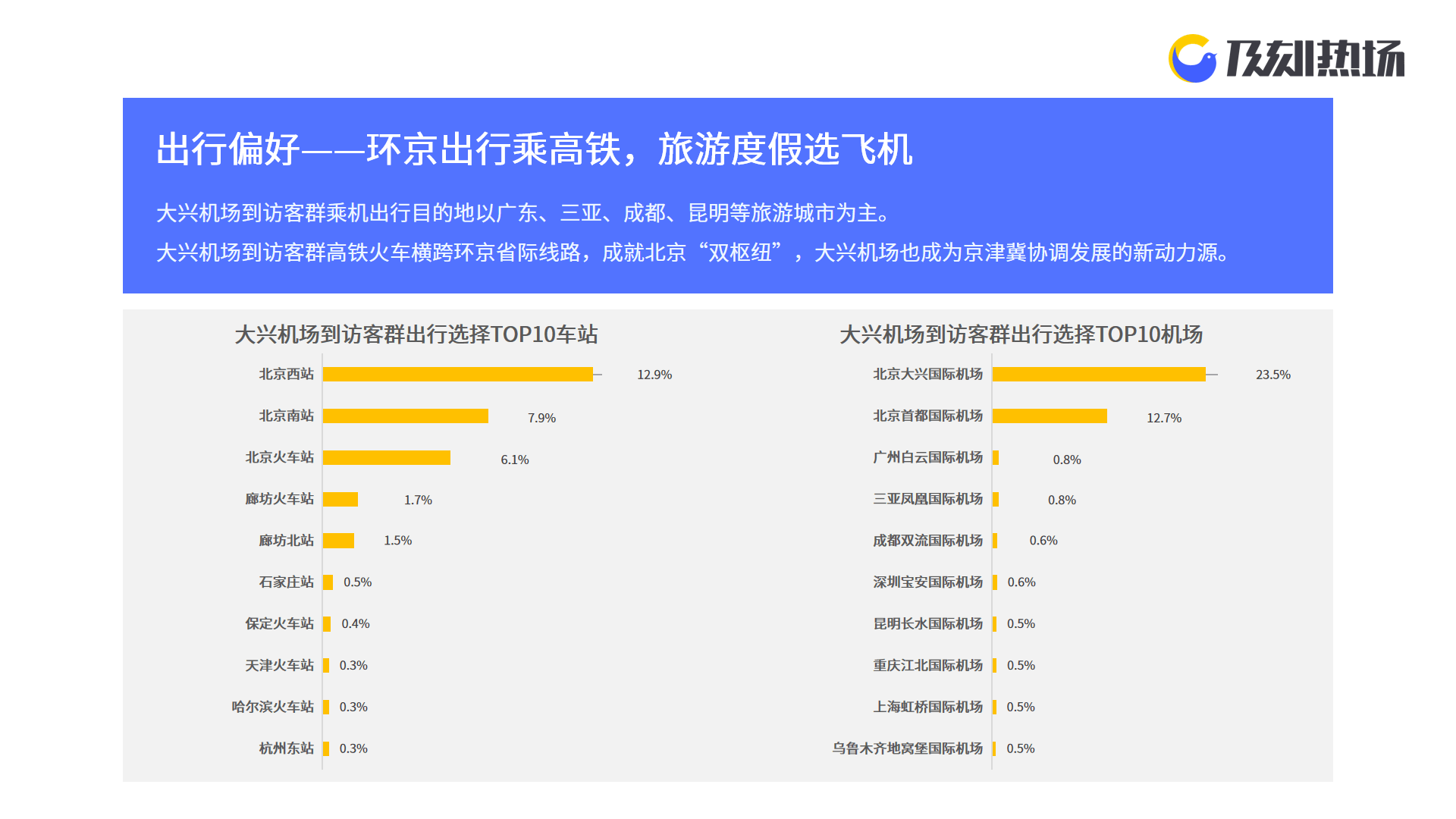 实地策略计划验证/基础版探索/详细解读解释定义