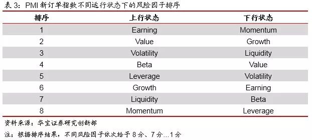 进阶款探讨